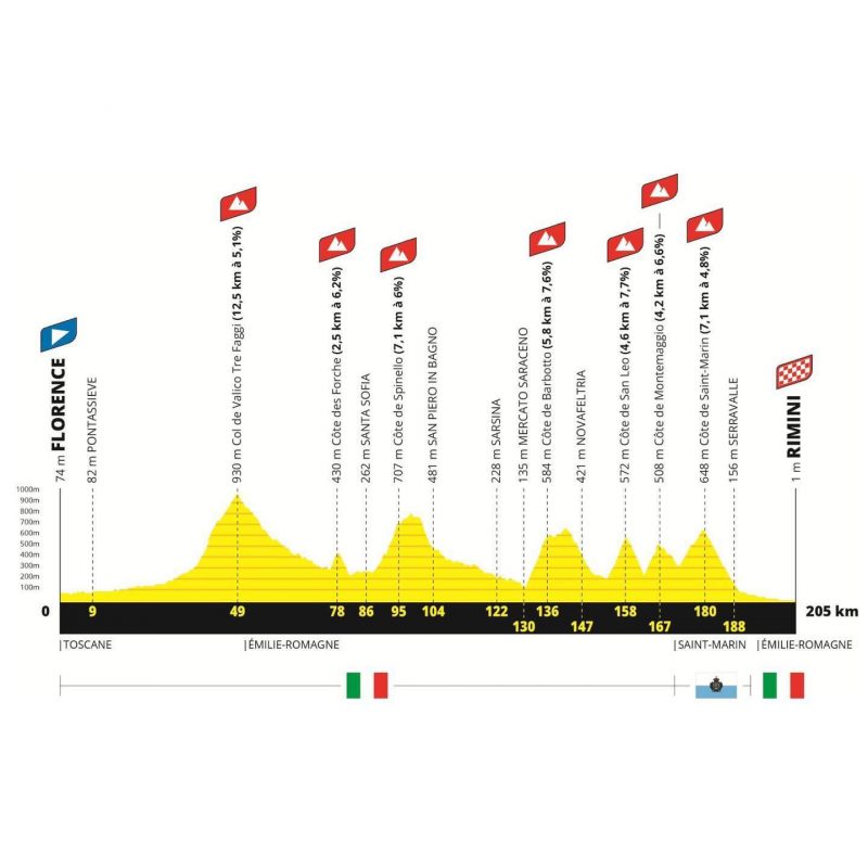 Firenze si colora di giallo! Il Tour de France 2024 partirà dalla