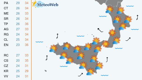 Previsioni  Meteo Domenica 8 Settembre