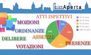 citta_aperta