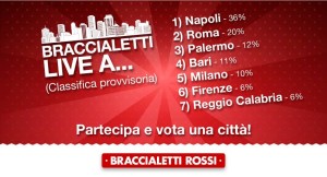 classifica braccialetti live