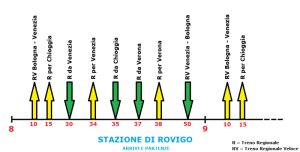 arrivi e partenze rovigo