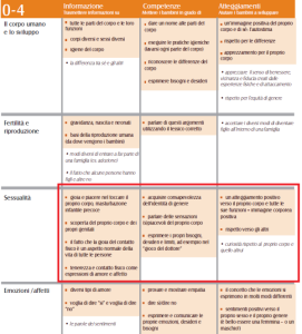 Estratto Standard Europei