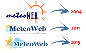 loghi meteoweb