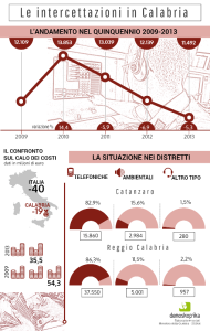 infografica bersagli Calabria