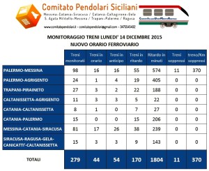 MONITORAGGIO 14 DICEMBRE 2015 NUOVI ORARI