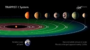 trappist-1-pianeti-nasa-640x358