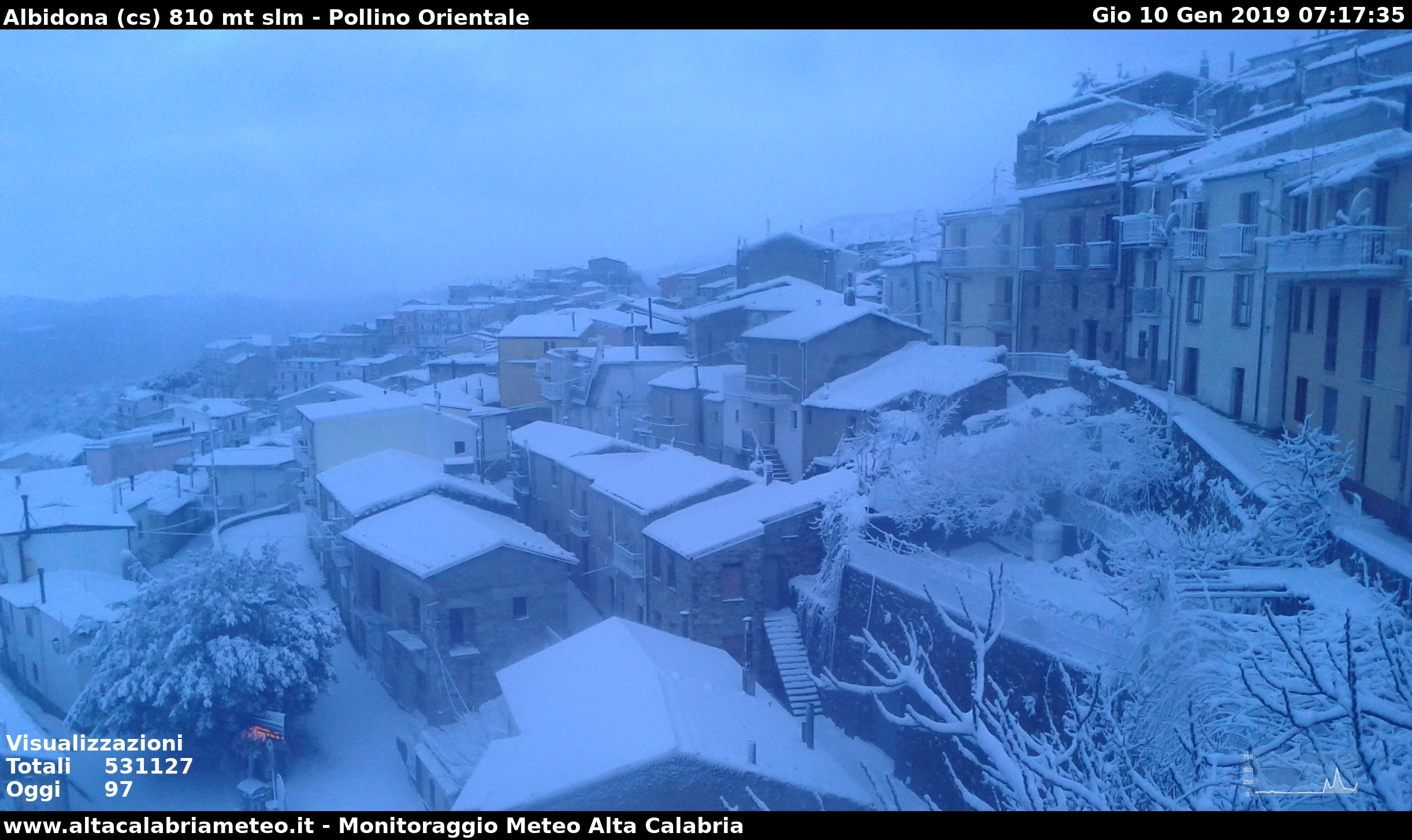 neve Pollino albidona