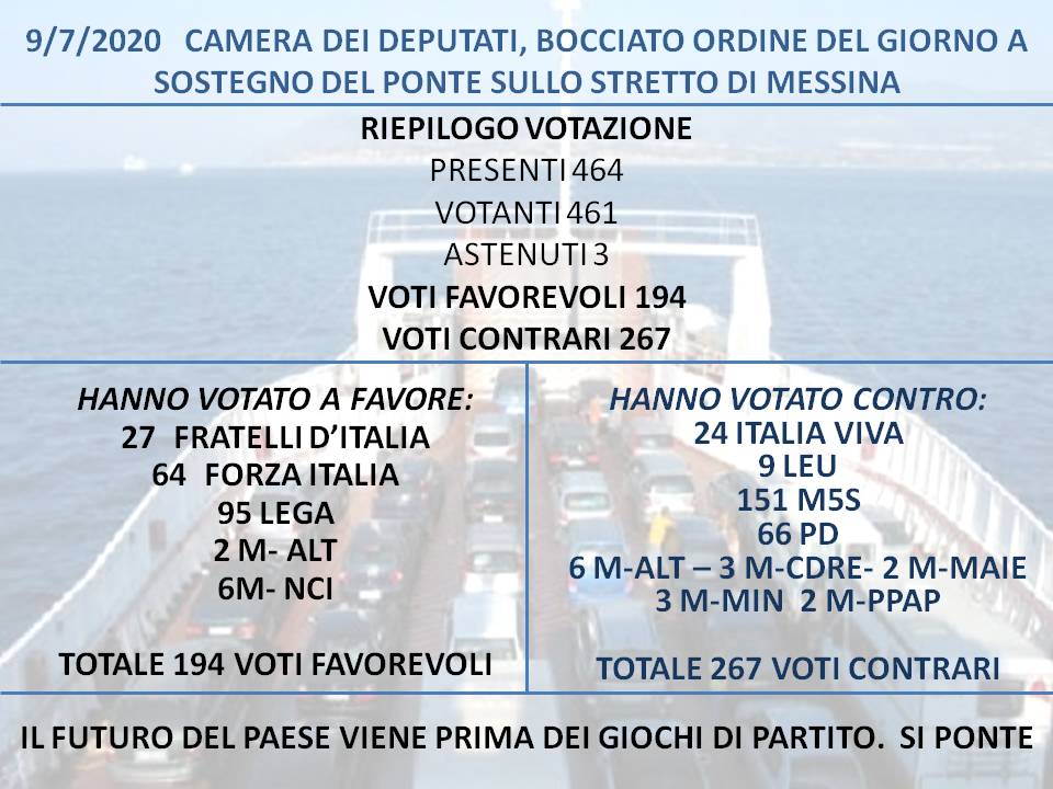 Risultato votazione odg siracusano ponte