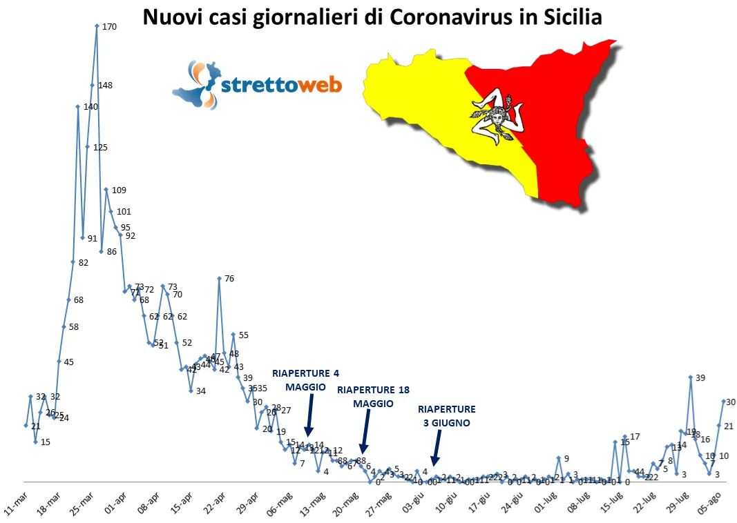 Editoriali e approfondimenti su Reggio, Messina, Calabria, Sicilia -  STRETTOWEB