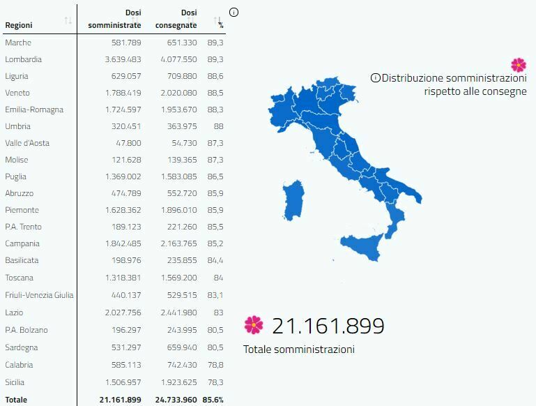 grafico vaccini italia