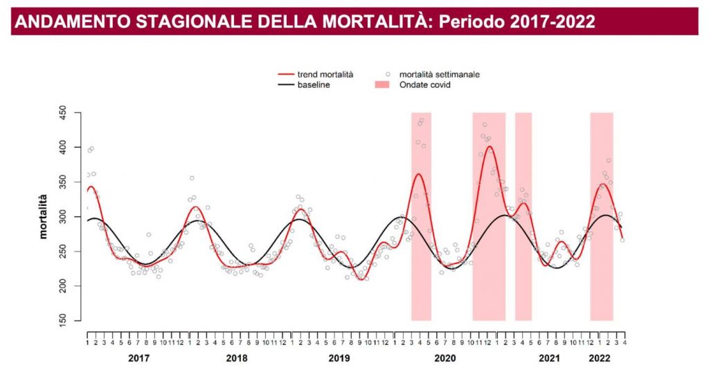 grafico mortalità covid