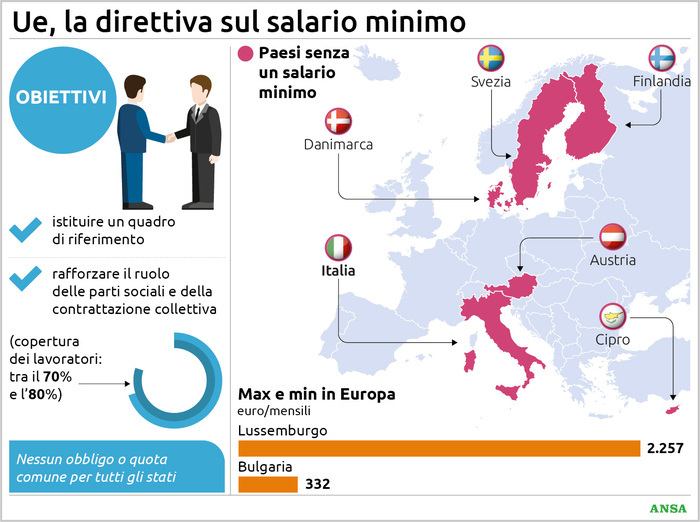 salario minimo