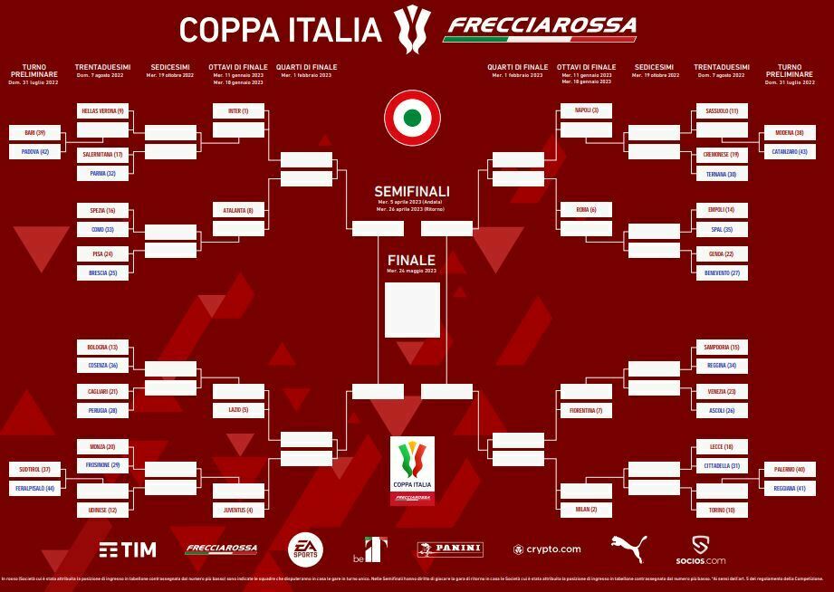 coppa italia tabellone completo