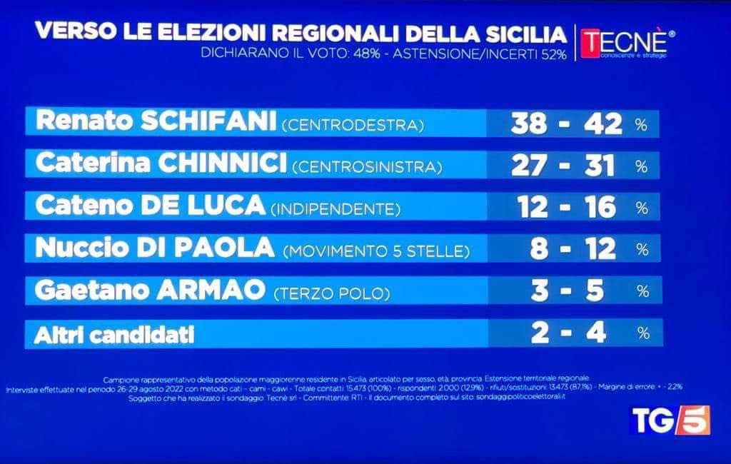 Sondaggio elezioni Sicilia
