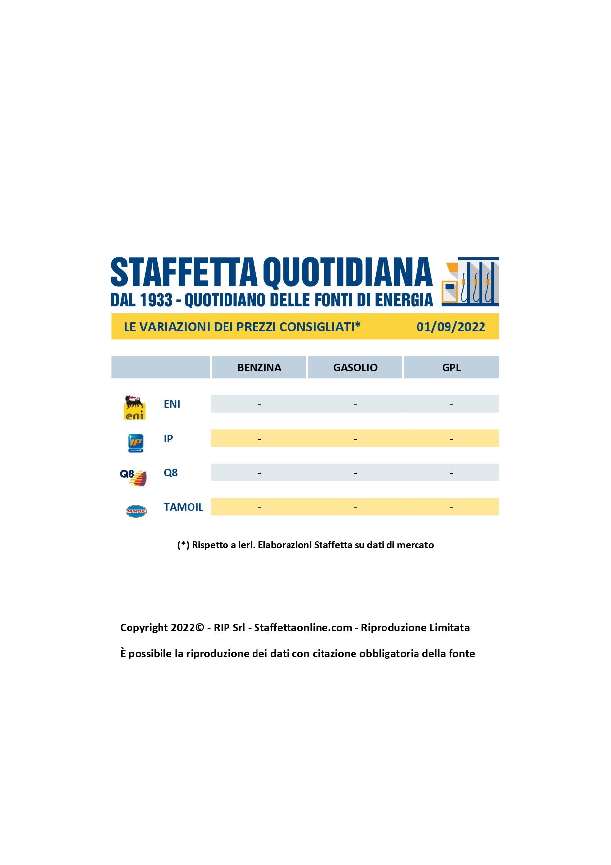 Carburanti Variazioni prezzi consigliati