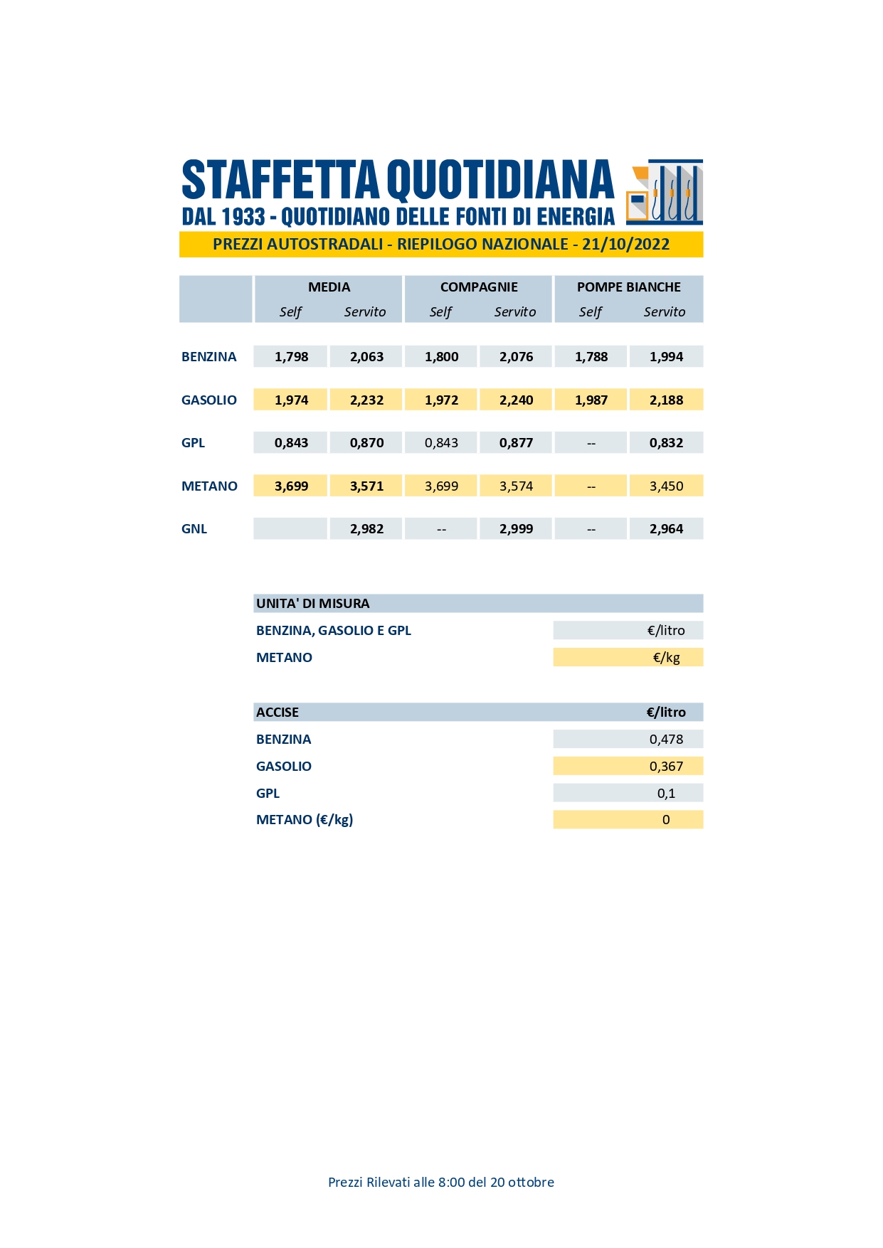 Prezzi autostrade page