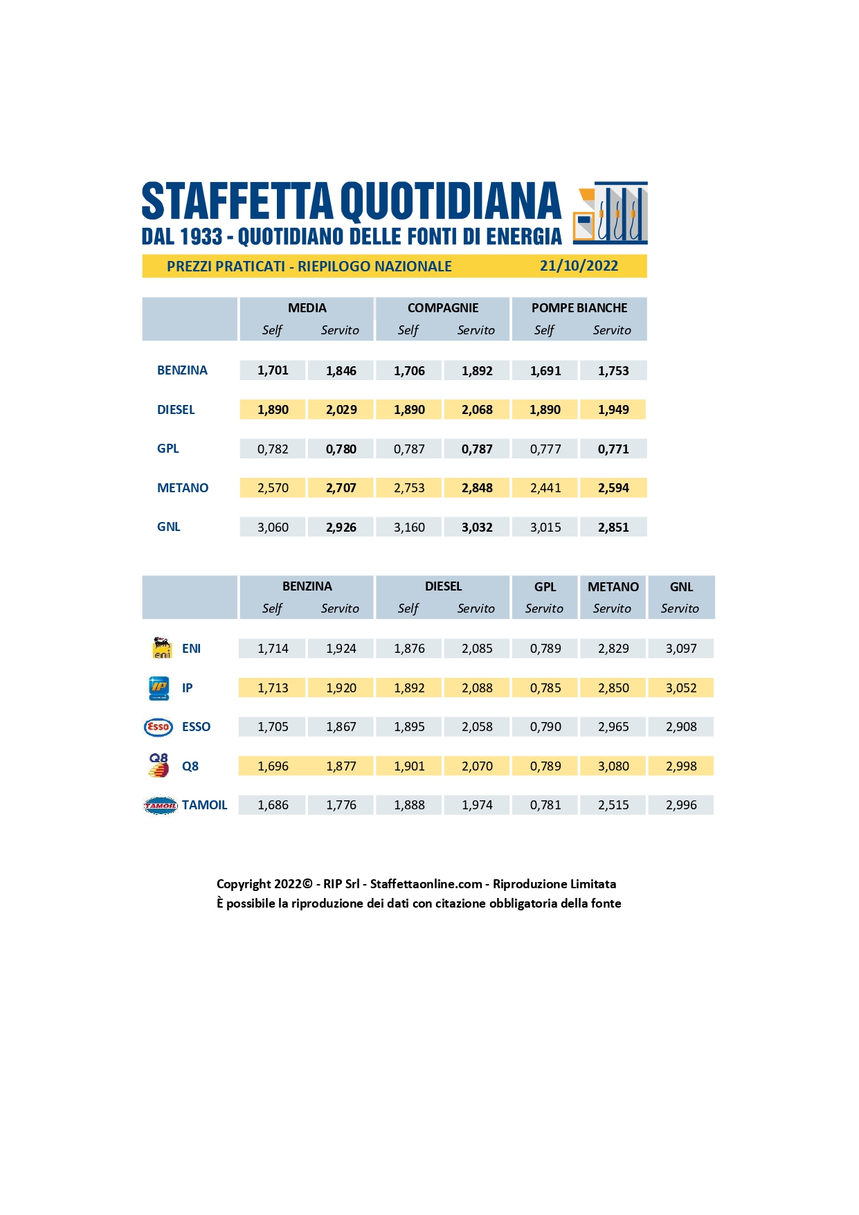 Prezzi praticati page