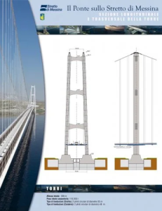 Ponte Sullo Stretto, Ecco Il Progetto | VIDEO, SCHEDE E RENDERING