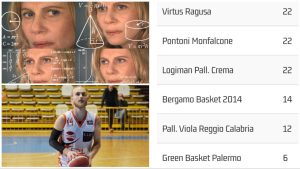 Pallacanestro Viola retrocessione