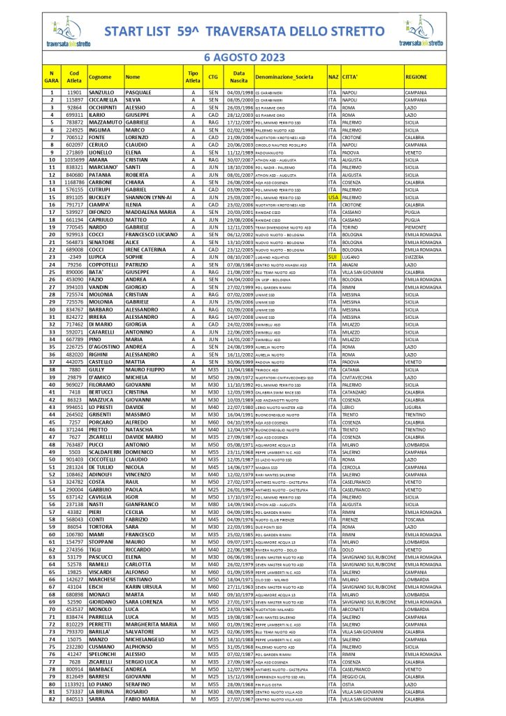 59 Traversata dello Stretto - start list ufficiale_page-0001