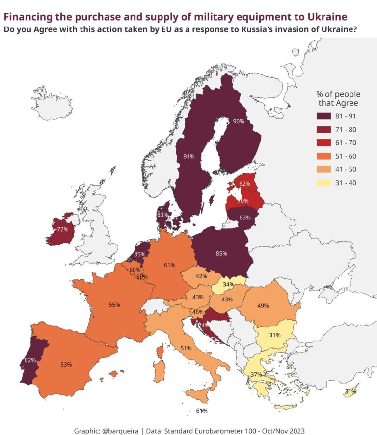 Paesi europei più vicini al Paese invaso dalla Russia