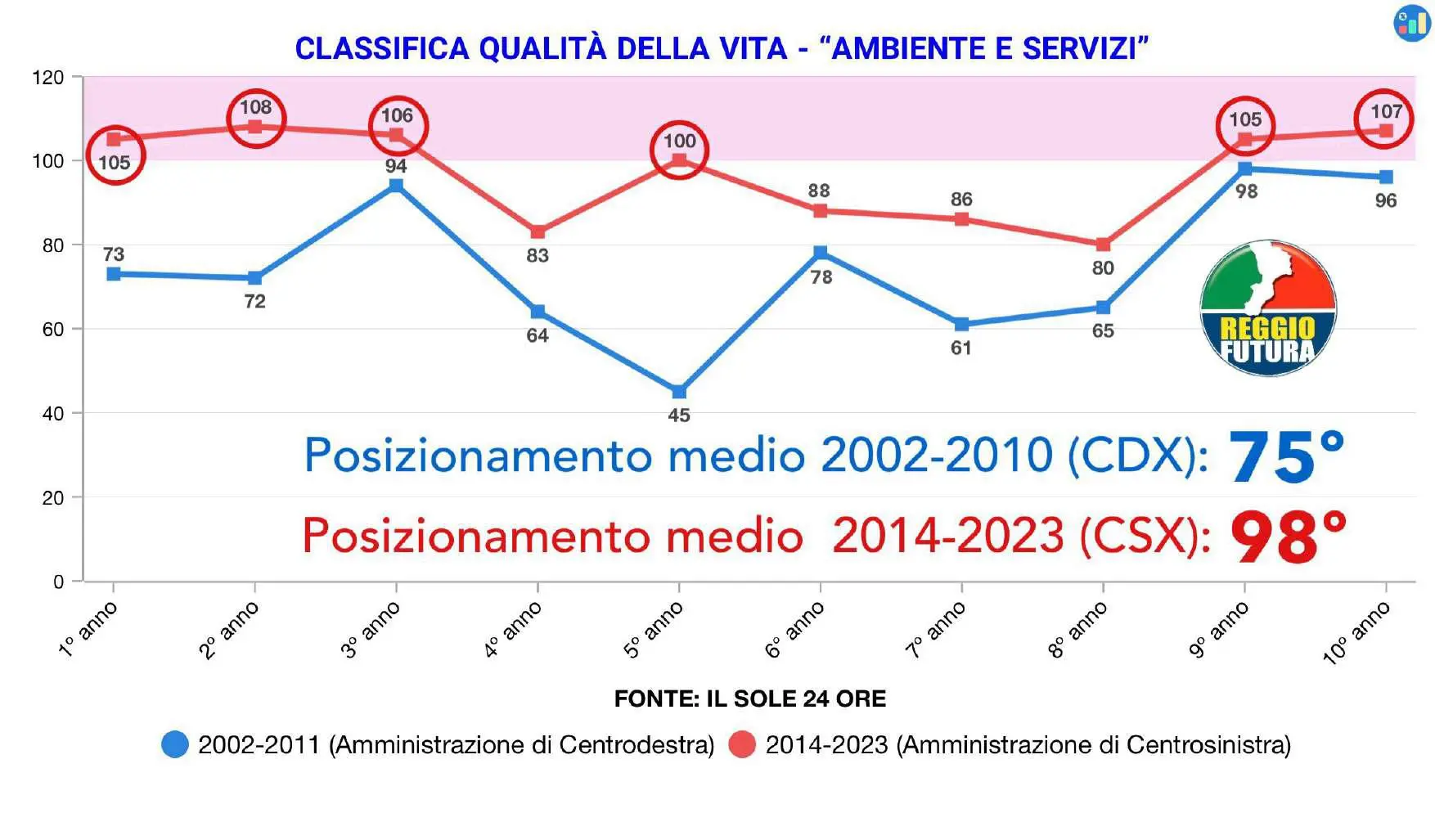 slide reggio futura