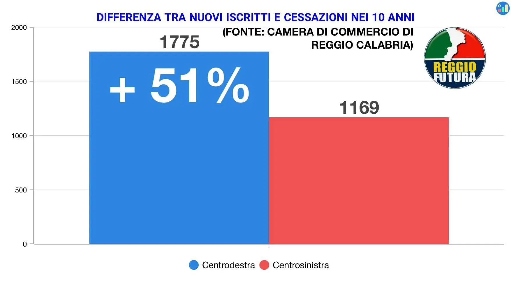 slide reggio futura