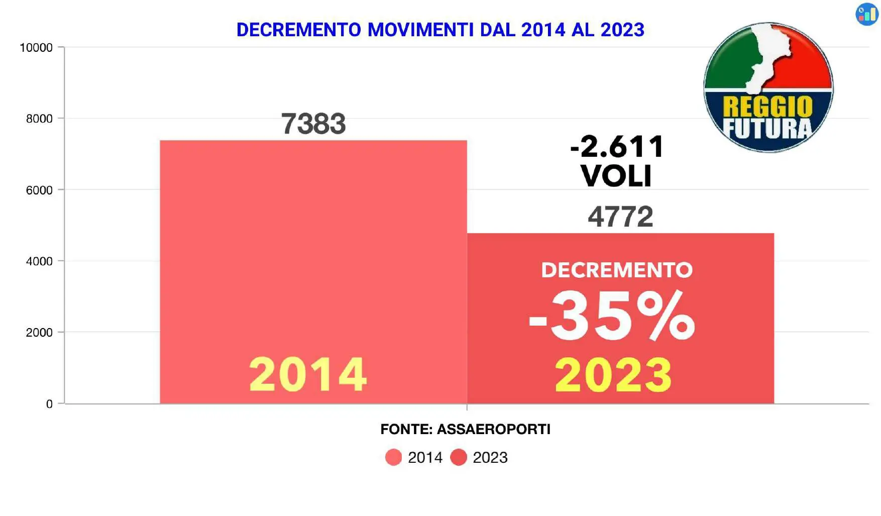 slide reggio futura