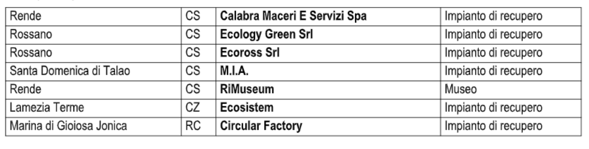 impianti aperti in calabria comieco