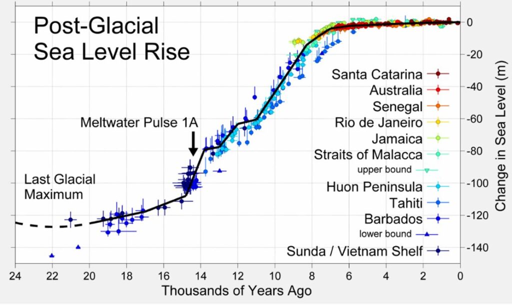 Mappa livello del mare dopo ultima glaciazione