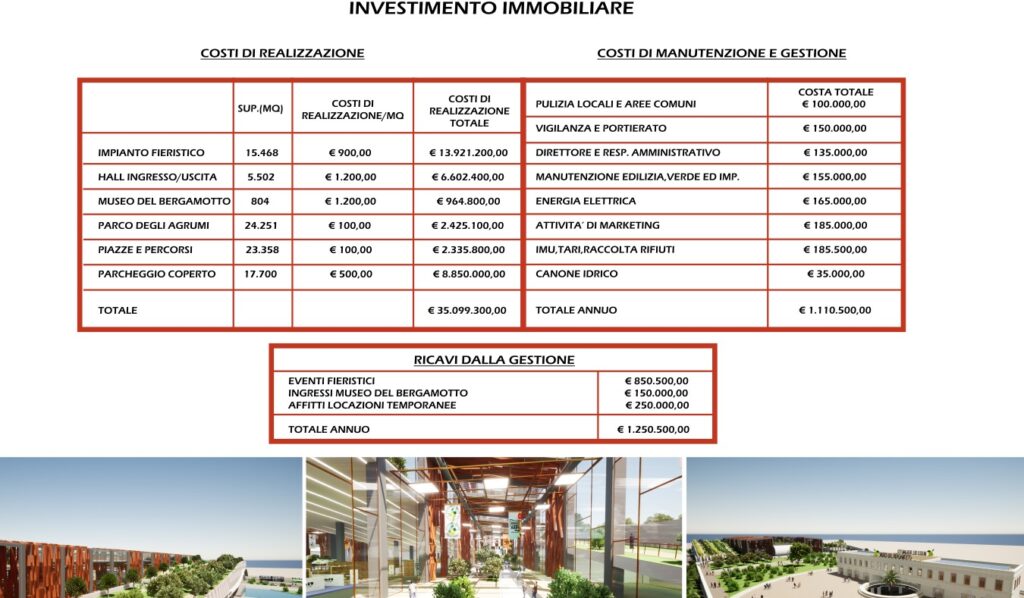 Progetto Fiera Internazionale di Reggio Calabria e Museo del Bergamotto di Giuseppe Falduto - Costi