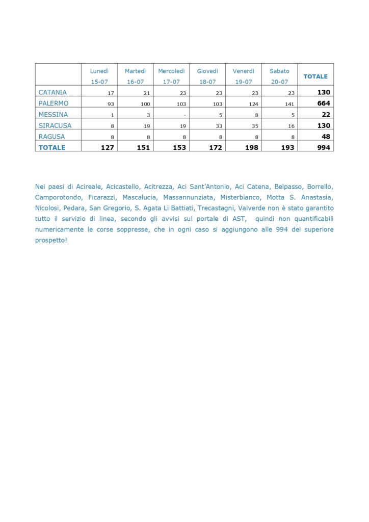 Disservizi AST 15-20 luglio 2024 per stampa_page-0001 (1)