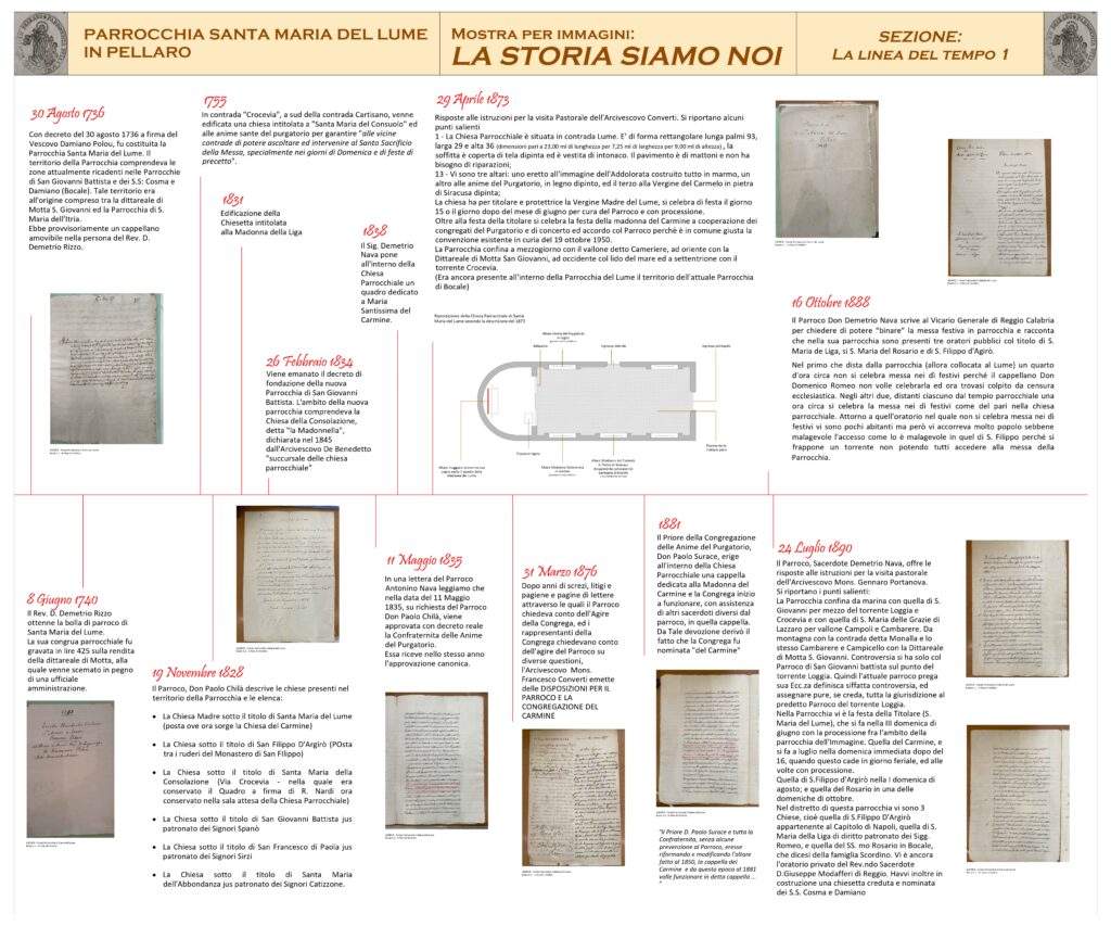 Storia Parrocchia Pellaro mostra