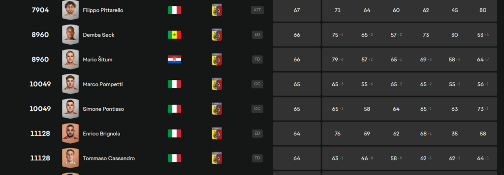 EA Sports FC 25 overall giocatori Catanzaro