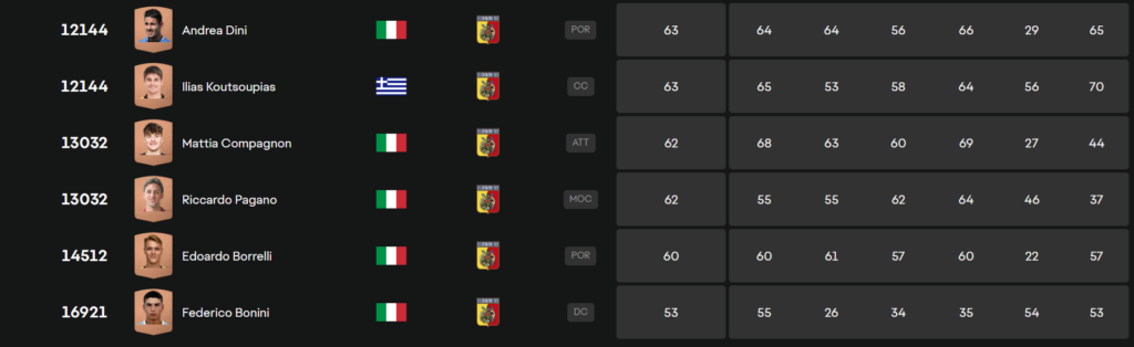 EA Sports FC 25 overall giocatori Catanzaro