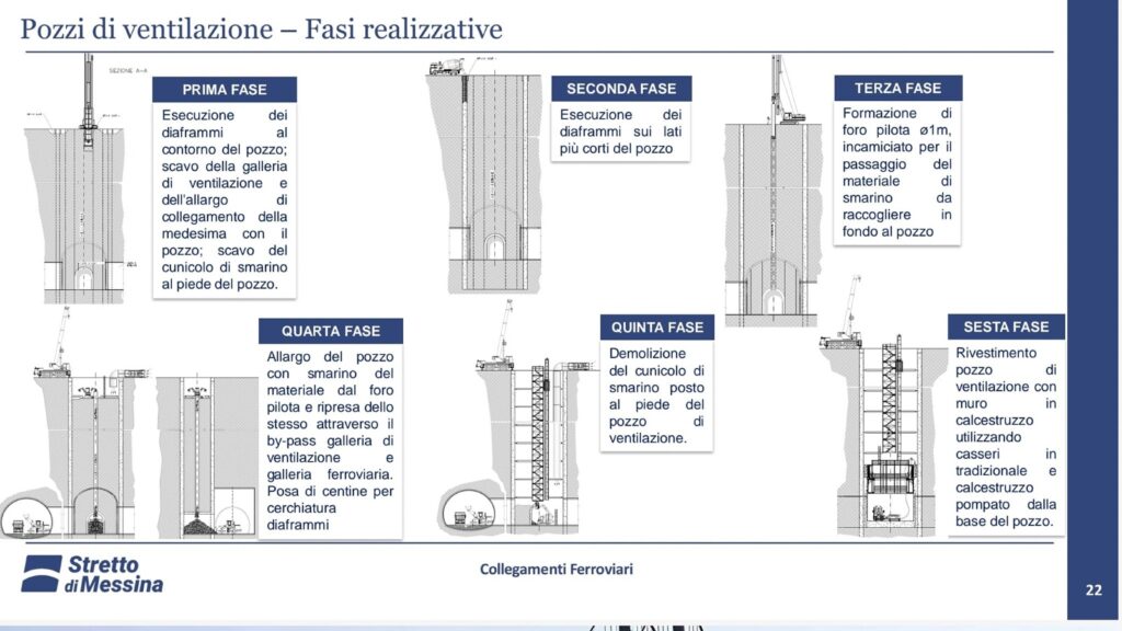 Slide commissione ponte