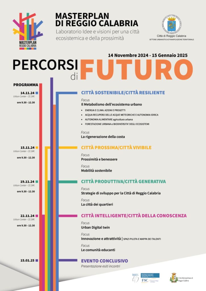 Masterplan programma