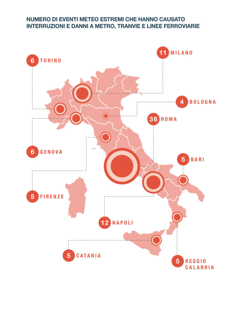 Linee peggiori d'Italia