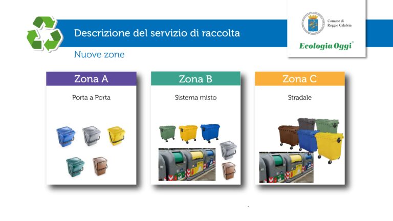 nuova raccolta rifiuti reggio calabria ecologia oggi